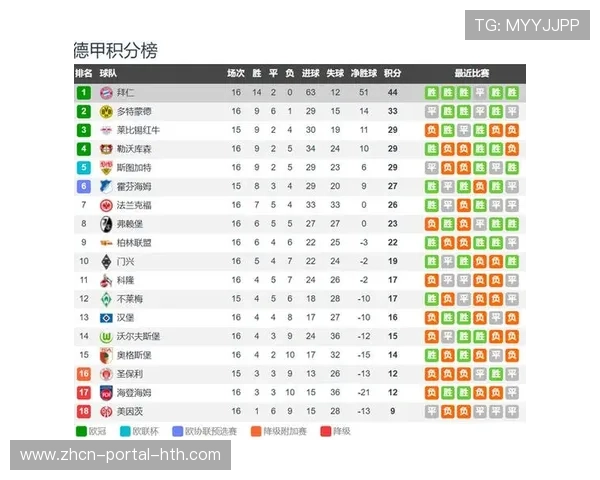 拜仁豪取联赛七连胜，凯恩领跑射手榜助球队稳居榜首